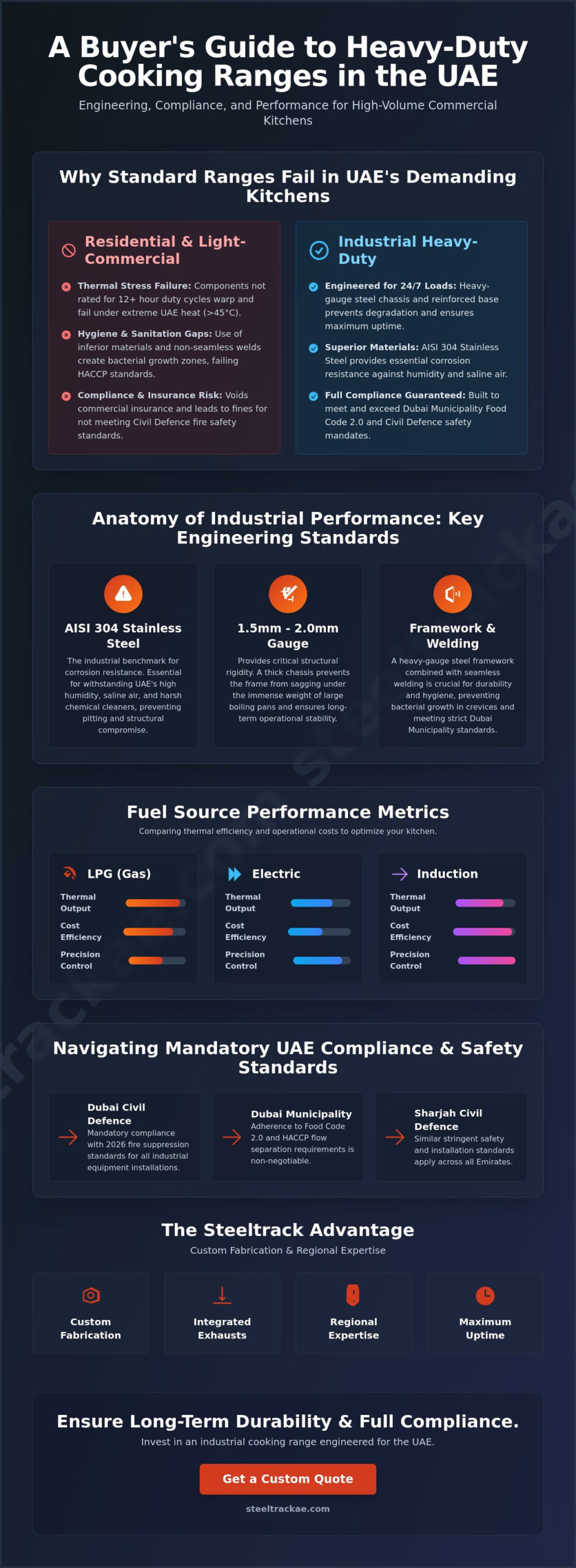 Heavy-Duty Cooking Range UAE: The Definitive B2B Procurement Guide for 2026