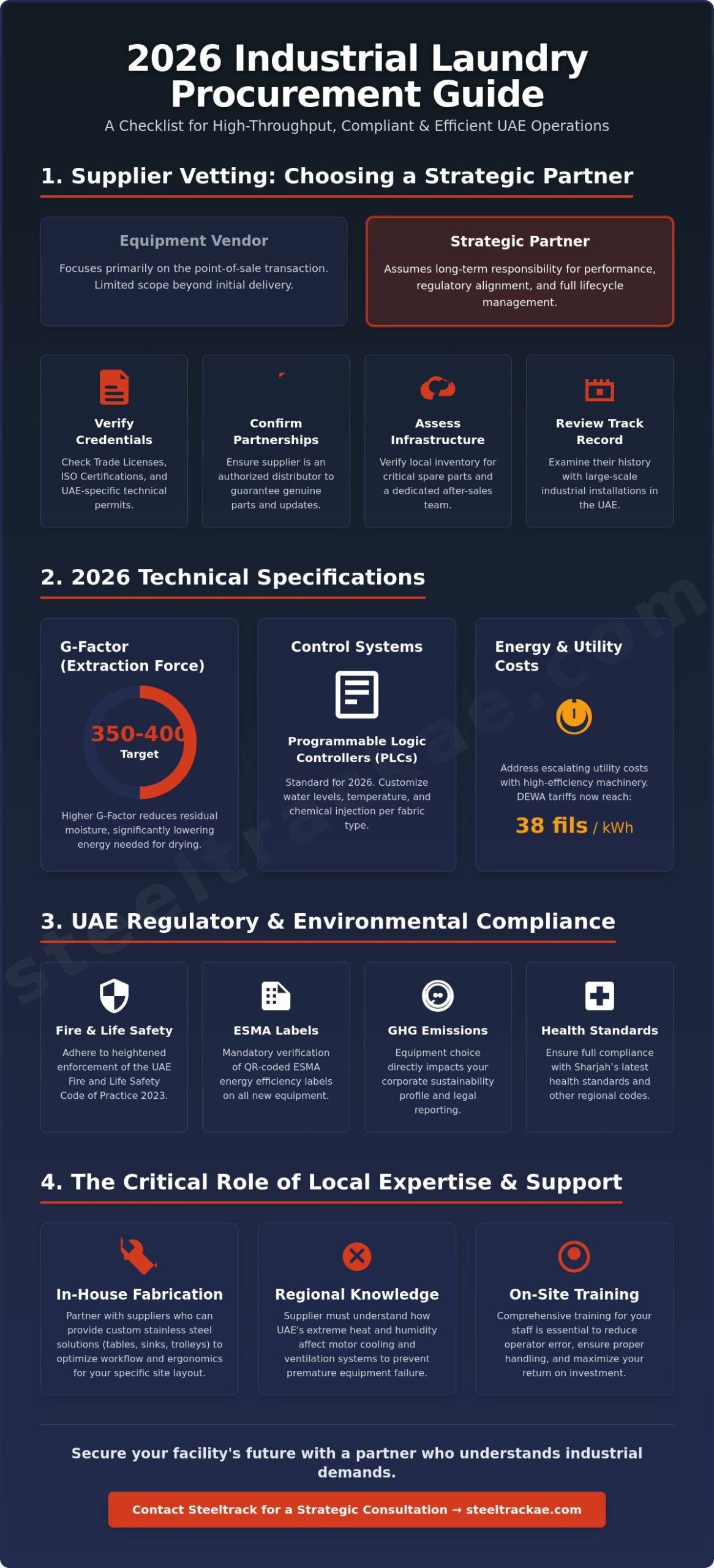 Commercial Laundry Equipment Suppliers in the UAE: The 2026 Procurement Checklist