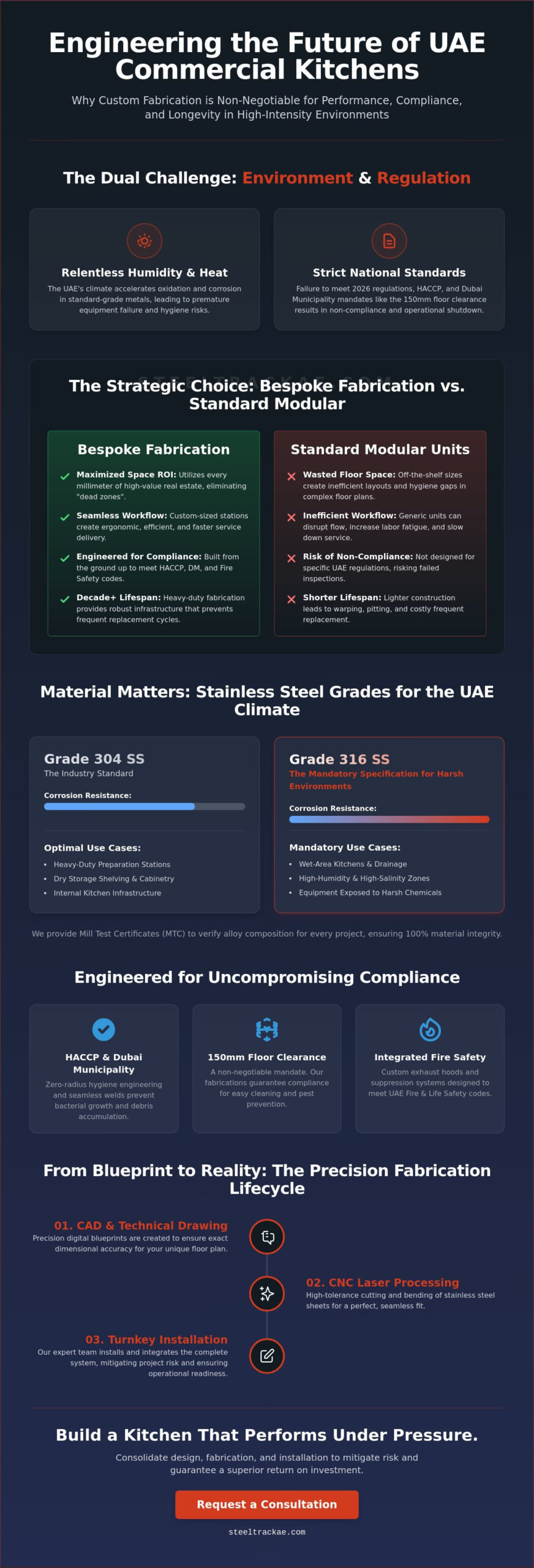 Custom Stainless Steel Fabrication: The UAE Industrial Standard for 2026
