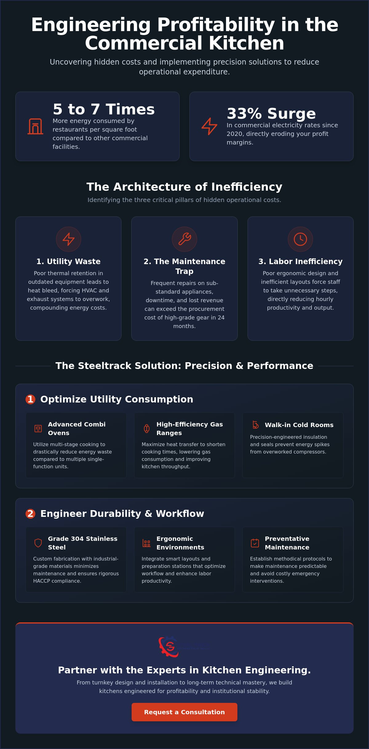 Reducing Operational Costs in a Commercial Kitchen: A Strategic Engineering Guide