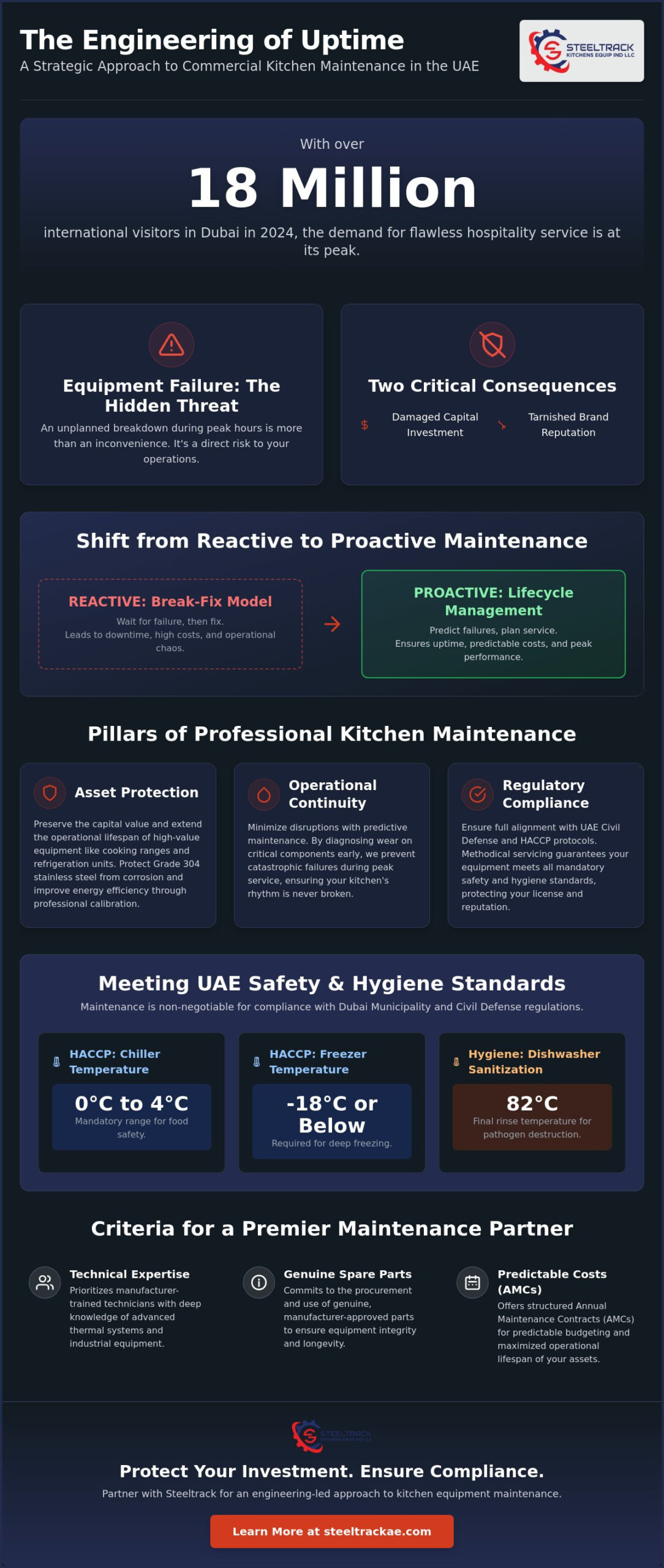 Kitchen Equipment Maintenance Company Dubai: Engineering Excellence for UAE Hospitality