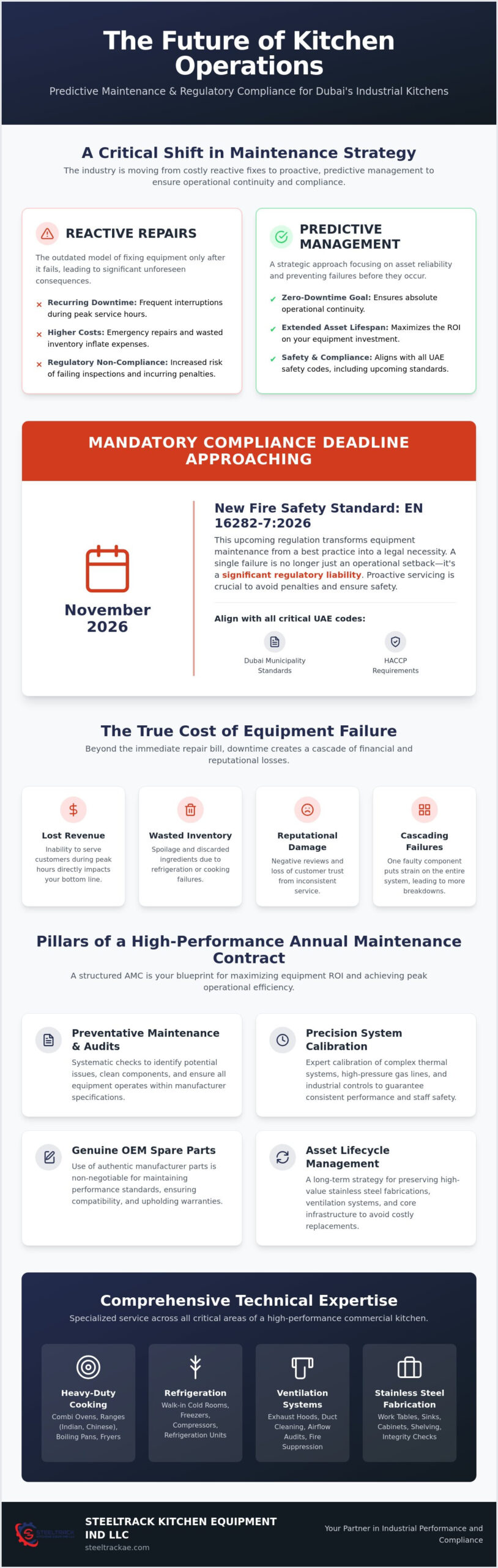 Commercial Kitchen Equipment Service Dubai: Ensuring Industrial Performance Across the UAE