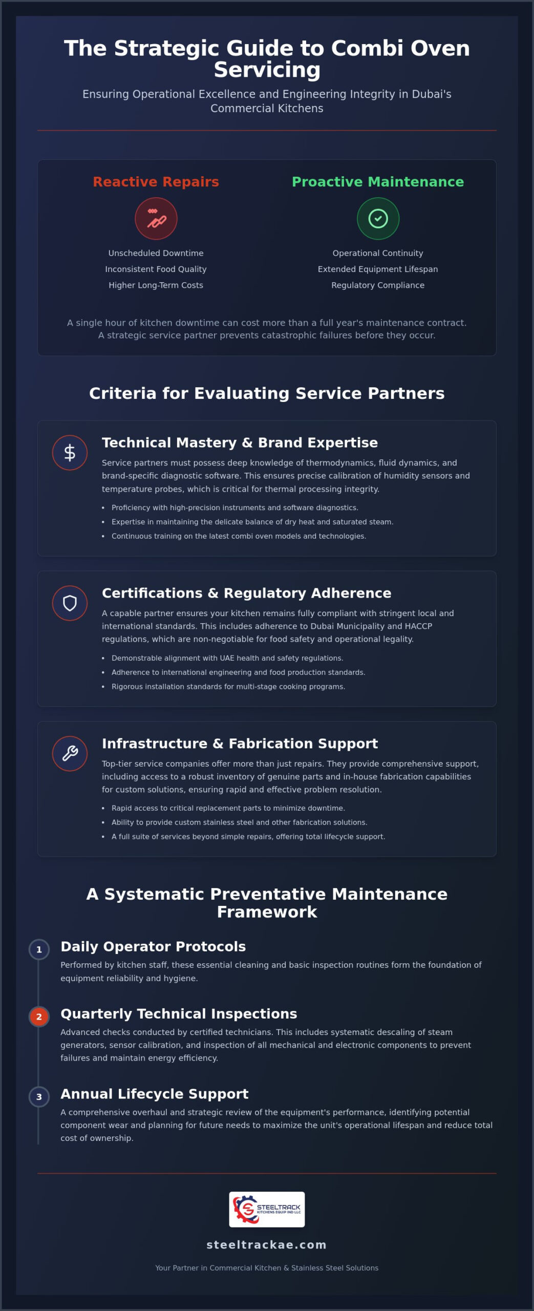 Combi Oven Service Company Dubai: Professional Maintenance for UAE Commercial Kitchens