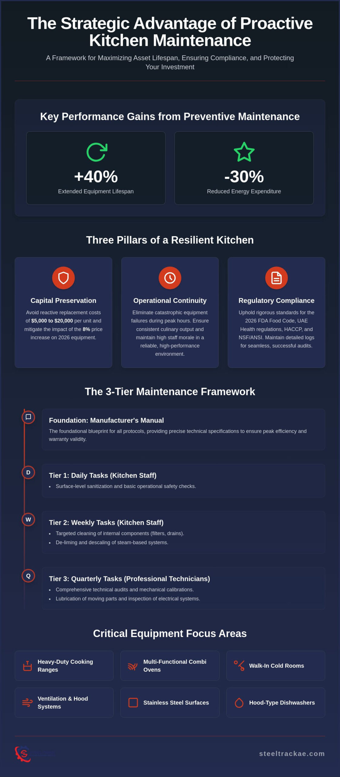 How to Maintain Commercial Kitchen Equipment: A Professional B2B Guide for 2026